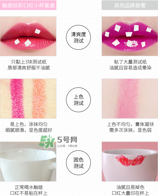 健美創(chuàng)研口紅能用嗎？健美創(chuàng)研口紅怎么樣？