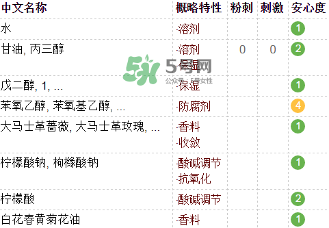fresh玫瑰水含酒精嗎？馥蕾詩玫瑰水成分表
