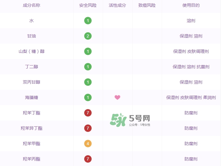 百雀羚小雀幸面膜有毒嗎？百雀羚小雀幸面膜曝光