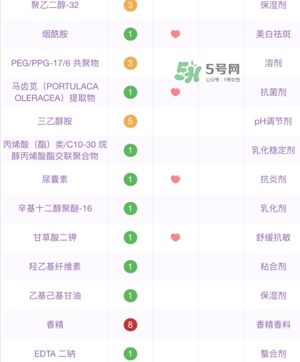 百雀羚小雀幸面膜有熒光劑嗎？百雀羚小雀幸面膜防腐劑