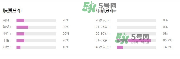 新碧戶外驕陽(yáng)防曬乳怎么樣？新碧戶外驕陽(yáng)防曬乳多少錢
