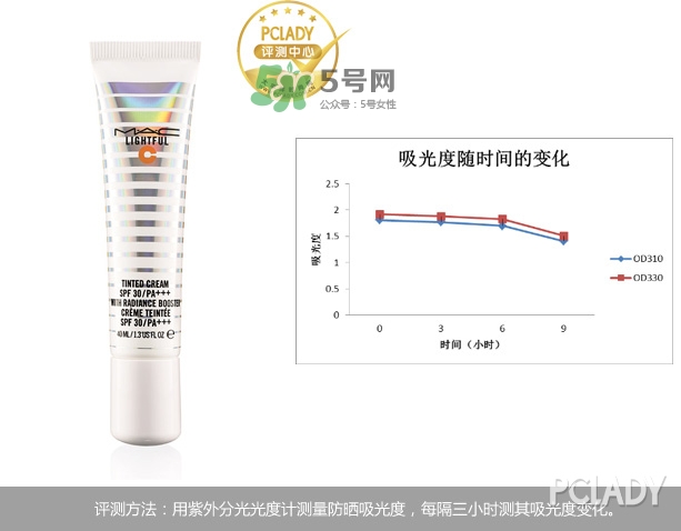 mac海洋亮白隔離乳怎么樣？mac魅可海洋亮白隔離乳怎么用？
