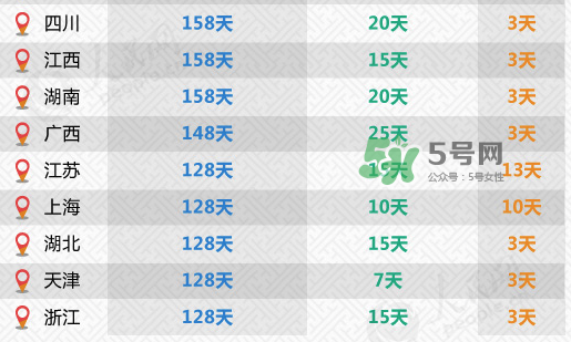 全國31省份產(chǎn)假都齊了 2017年產(chǎn)假有多久？