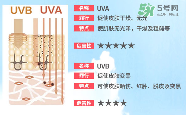 泊泉雅防曬霜多少錢？泊泉雅防曬霜怎么樣？