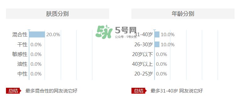 愛伊派化妝品怎么樣？愛伊派孕婦可以用嗎？