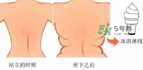 冰激凌線是什么鬼？冰淇淋線怎么鍛煉？