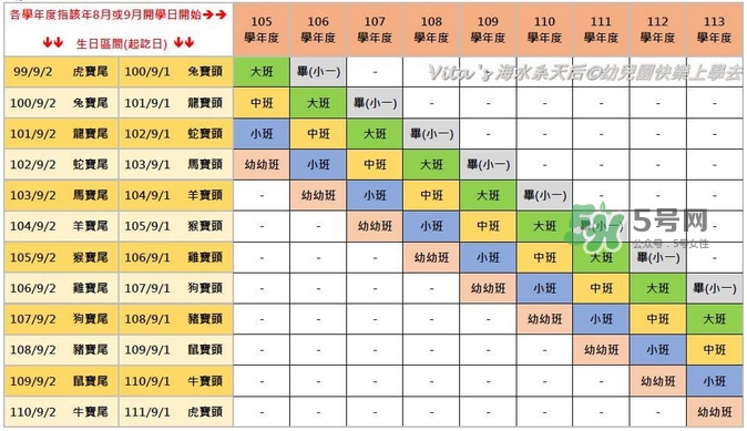 第一次送孩子去幼兒園，你是哪種家長？