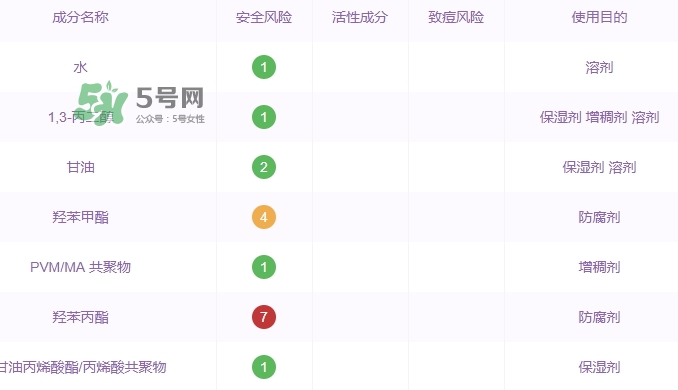 自然堂水光面膜怎么樣？自然堂水光面膜成分