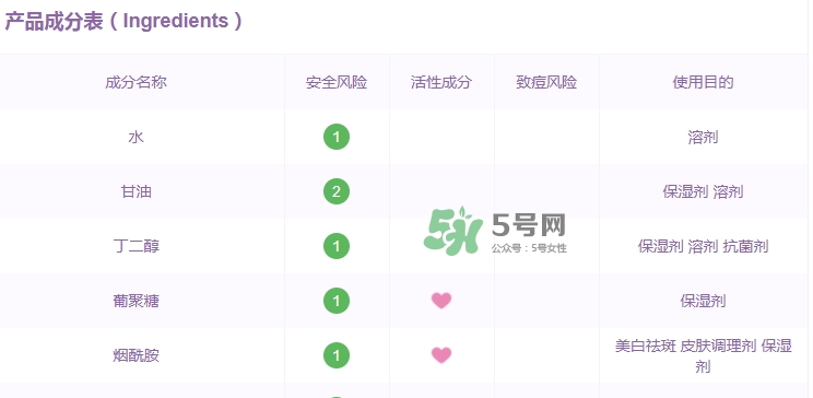 韓后茶蕊系列孕婦能用嗎？懷孕了可以用韓后茶蕊系列嗎