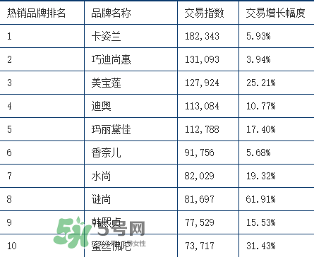 rozo品牌屬于哪個(gè)檔次？rozo是什么牌子眉筆？