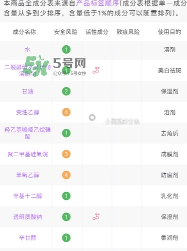 小棕瓶和紅腰子哪個好？小棕瓶和紅腰子對比