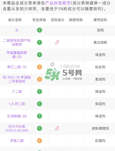 小棕瓶和紅腰子哪個好？小棕瓶和紅腰子對比