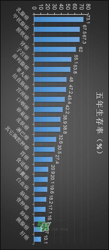 為什么癌癥不能治愈？得癌癥一定會(huì)死嗎？