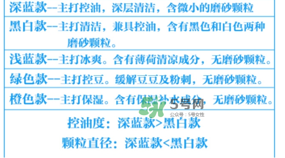 碧柔男士洗面奶顏色不同有什么區(qū)別？碧柔男士洗面奶怎么選？