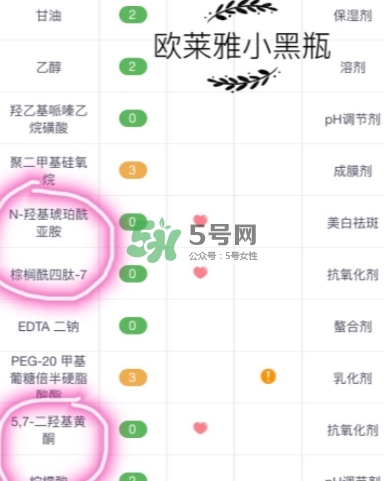 蘭蔻小黑瓶和歐萊雅小黑瓶哪個好？蘭蔻小黑瓶和歐萊雅對比