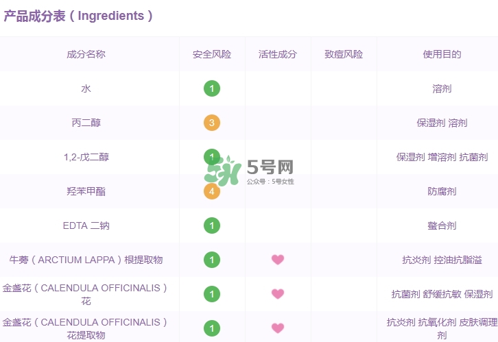 科顏氏金盞花水孕婦能用嗎？懷孕能用科顏氏金盞花水嗎