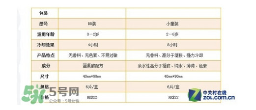 小林退熱貼怎么樣？小林退熱貼好用嗎？