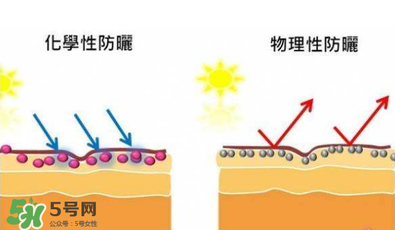 防曬霜需要卸妝嗎？防曬霜用洗面奶洗的干凈嗎？