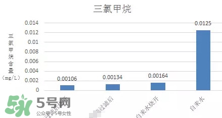 過濾水屬于純凈水嗎？過濾水是什么水