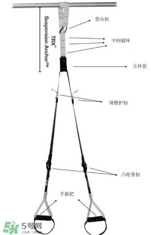 trx訓(xùn)練帶如何安裝？trx繩子怎么安裝？