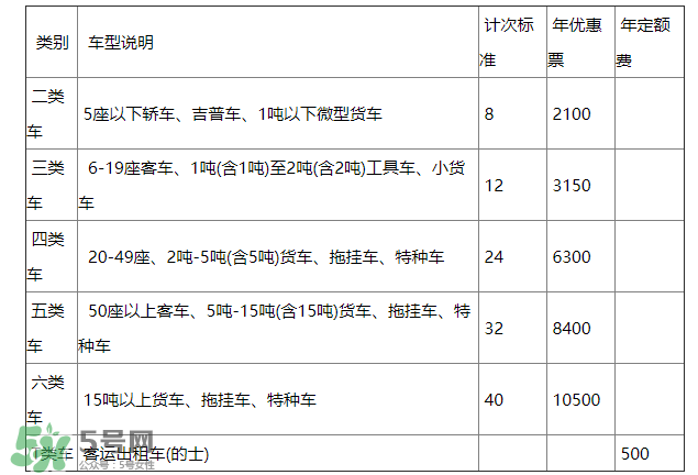 ETC取消了年費會退嗎？ETC取消后年費怎么辦？
