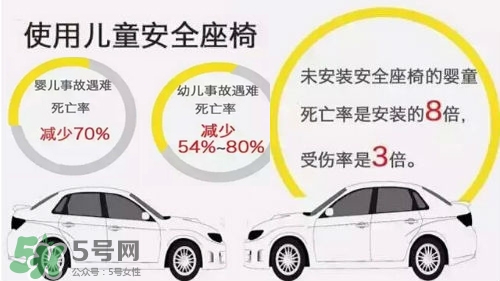 兒童安全座椅的選購誤區(qū)有哪些？兒童安全座椅的重要性