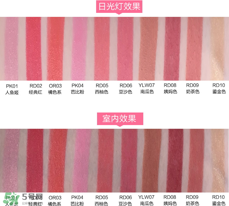 愛(ài)麗小屋甜心物語(yǔ)口紅多少錢(qián)_使用效果_試色