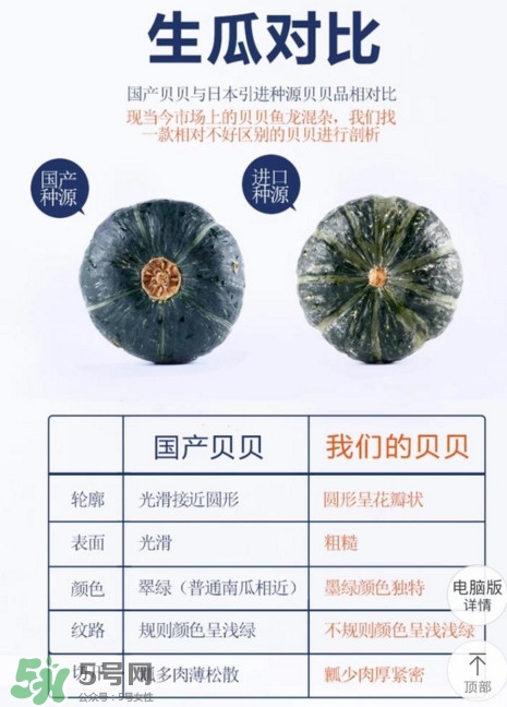 貝貝南瓜怎么挑選？貝貝南瓜有假的嗎