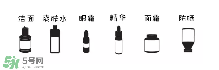 如何正確護(hù)膚？樹立正確護(hù)膚理念