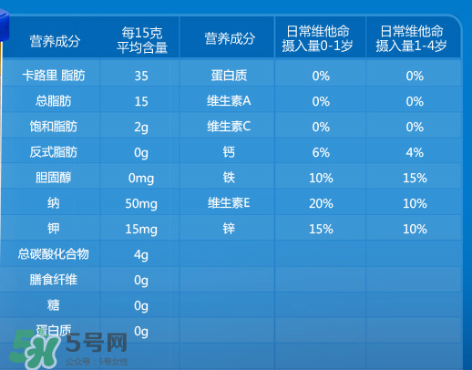 嘉寶泡芙條有什么營(yíng)養(yǎng)？嘉寶泡芙條營(yíng)養(yǎng)價(jià)值高嗎？