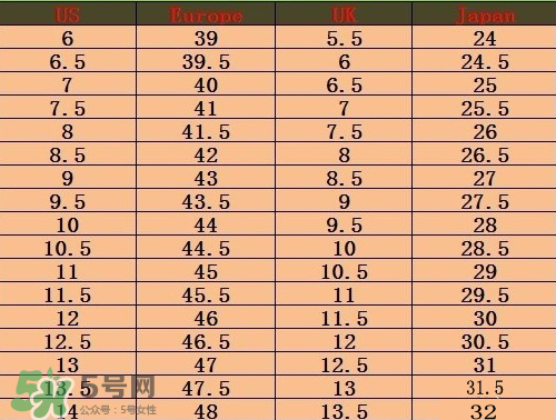 timberland鞋碼偏大嗎？timberland鞋碼偏大還是偏小？
