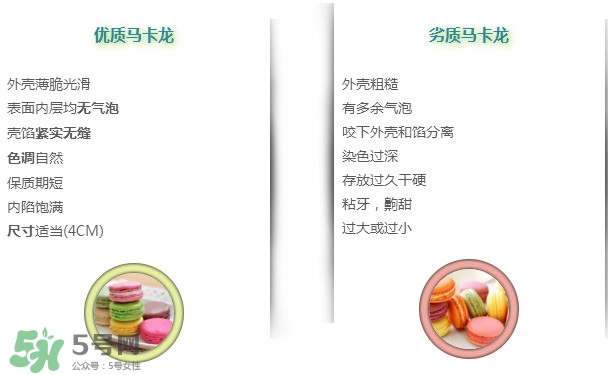 馬卡龍好壞怎么分辨？馬卡龍來自哪個(gè)國家