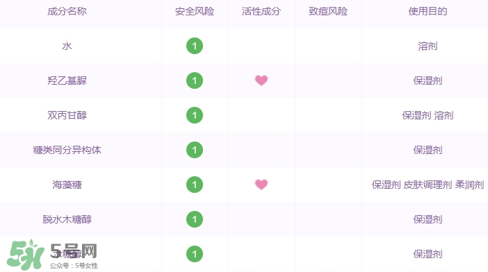 阿芙面膜有激素嗎？有防腐劑嗎