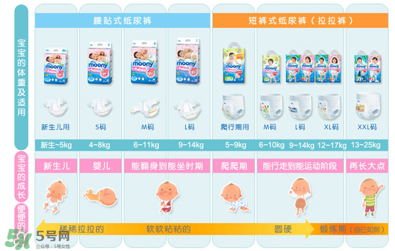尤妮佳紙尿褲偏小嗎？尤妮佳紙尿褲尺寸介紹