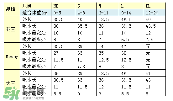 尤妮佳紙尿褲偏小嗎？尤妮佳紙尿褲尺寸介紹