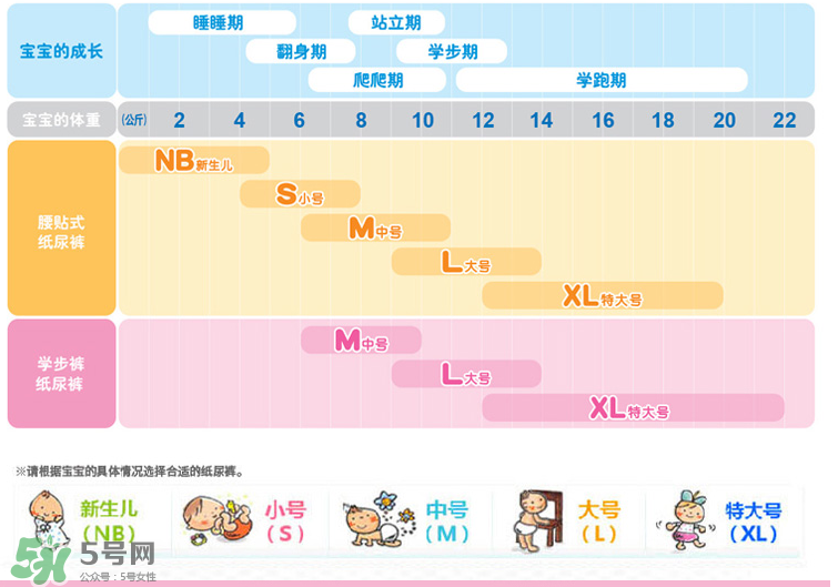 花王紙尿褲型號(hào)對(duì)照表 花王紙尿褲有哪些型號(hào)？
