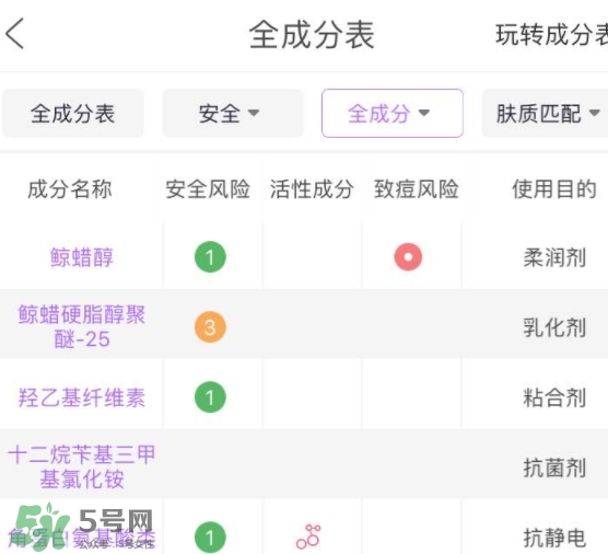護發(fā)素能軟化頭發(fā)嗎？護發(fā)素能讓頭發(fā)變軟嗎？