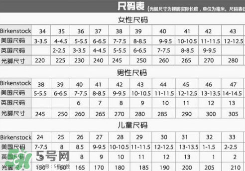 birkenstock鞋碼偏大嗎？勃肯鞋尺碼怎么選？