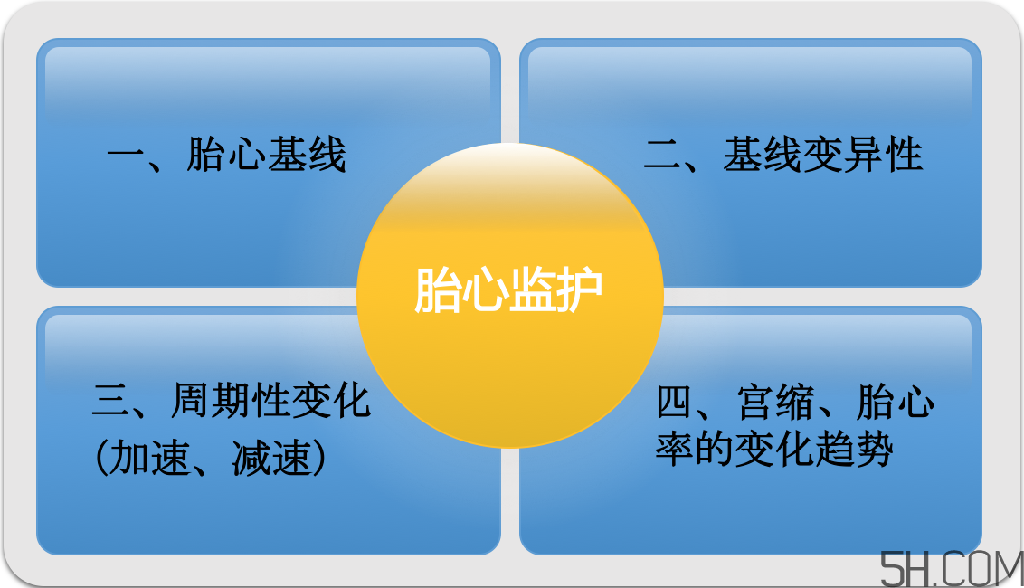 為什么要做胎心監(jiān)護(hù)？孕婦做胎心監(jiān)護(hù)有什么用？