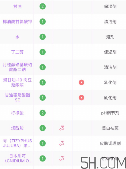 芙麗芳絲洗面奶是氨基酸嗎？氨基酸洗面奶有哪些？