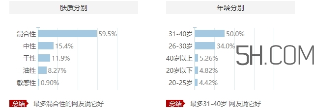 歐萊雅眼霜適合什么膚質(zhì)？歐萊雅眼霜適合敏感肌嗎