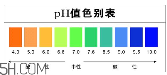 洗面奶泡沫多好嗎？怎么挑選洗面奶？