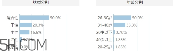 muji無印良品適合什么年齡？無印良品適合45年齡嗎
