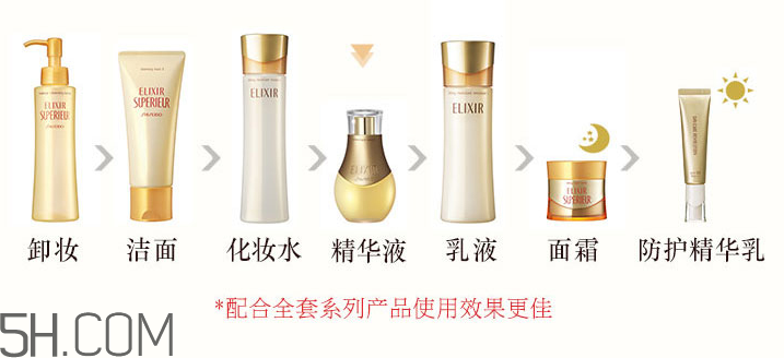 怡麗絲爾小魔瓶怎么用？怡麗絲爾小魔瓶使用方法