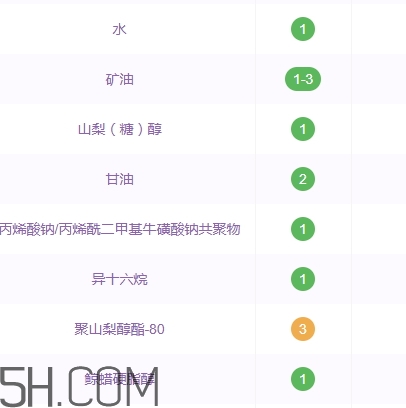 百雀羚面霜含酒精嗎？百雀羚面霜孕婦可以用嗎