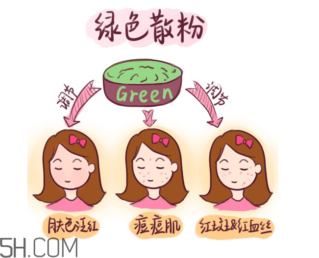 姬芮蜜粉多少錢(qián)？姬芮蜜粉專柜價(jià)格