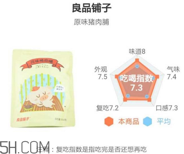 豬肉脯哪個(gè)牌子最好吃？豬肉脯是發(fā)物嗎