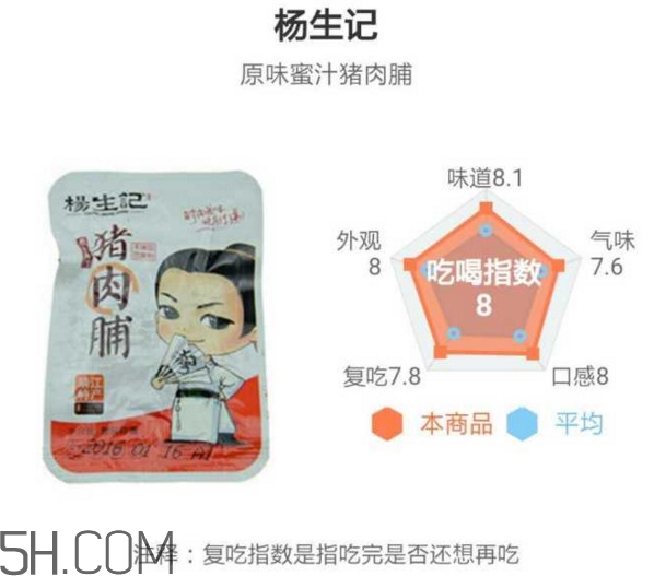 豬肉脯哪個(gè)牌子最好吃？豬肉脯是發(fā)物嗎
