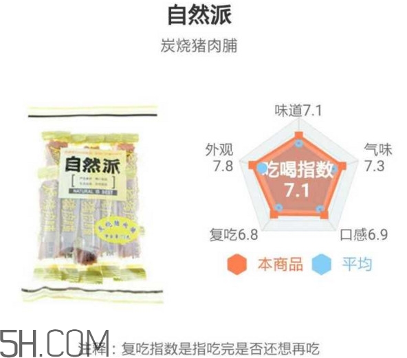 豬肉脯哪個(gè)牌子最好吃？豬肉脯是發(fā)物嗎