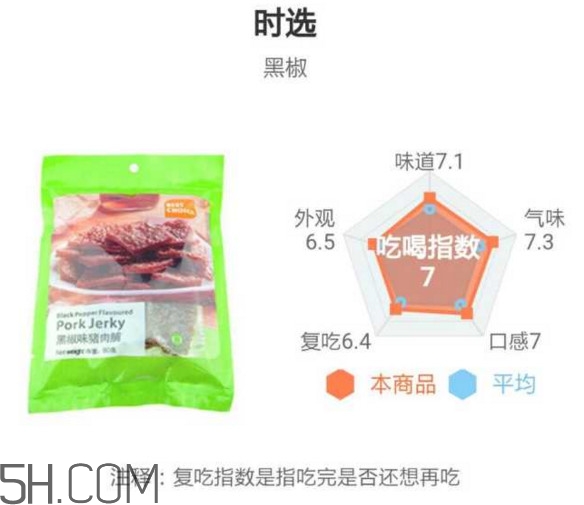 豬肉脯哪個(gè)牌子最好吃？豬肉脯是發(fā)物嗎